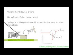 Vector Dynamics: Derivation, drawing free body diagrams
