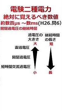 【絶対覚えるべき】電験二種電力の数値 約数百μs ～数ms、80万回（過電圧、変圧器）