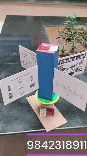 Types of Computer Network Working model | School Project | Science Exhibition Project