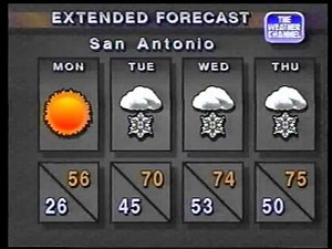 Weather Channel Business Travel Forecast 1996