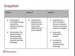 Grade 3 Module 1 Lessons and ALL Block Overview