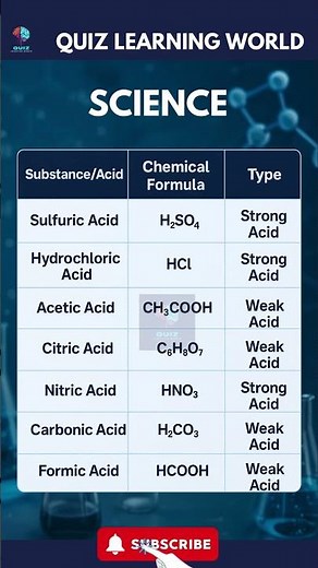 Essential Chemical Formulas Every Student Should Know! ⚗️ | Easy Science Guide #Chemistry