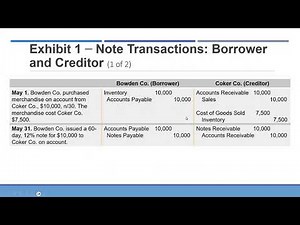 Financial Accounting Cengage Ch10 Pt1 - Payroll & Short-Term Notes