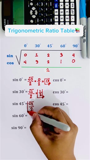 2.1M views · 10K reactions | Trigonometric Ratio Table Prof Math Wizard #mathematics #math | Prof Math Wizard | Facebook