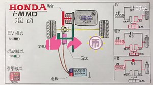 本田i-MMD混动系统工作原理讲解