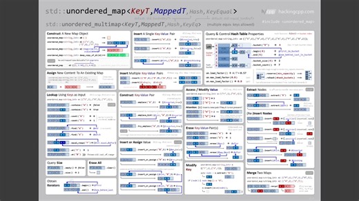 超好用的C   cheatsheet 【HackingCpp】