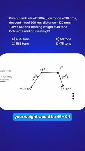 Mid-Cruise Weight Calculation Explained