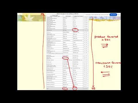 Chemistry 30 - EAB Lesson 8 - Predicting Acid-Base Reactions
