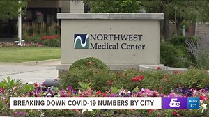 7.9K views · 20 reactions | Three cities in our area are in the top five for the highest number of COVID-19 cases in the state. https://bit.ly/300PKwi | 5NEWS | Facebook