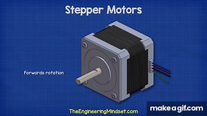 How Stepper Motors Work - Electric motor on Make a GIF