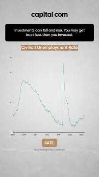 Buffett Indicator at Extreme Levels: Is the Stock Market Priced for Perfection?