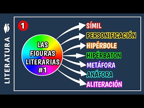 🔵 What are LITERARY DEVICES and examples (part 1) | What are literary devices