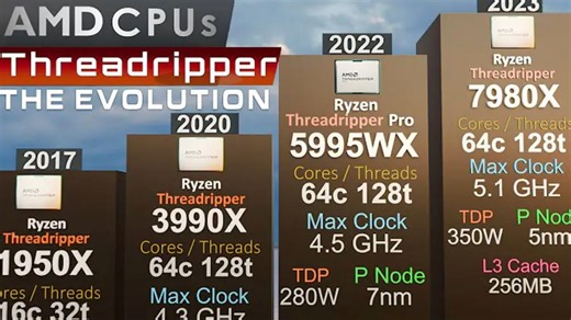 AMD翻身之作 - 线程撕裂者AMD Threadripper CPU的发展进化史 - 2017-2025年🔥