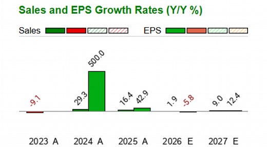 Great Lakes Dredge & Dock (GLDD)