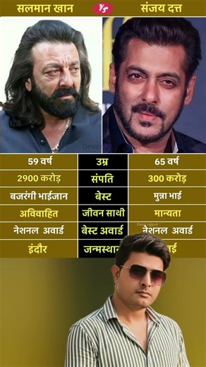 Salman Khan and Sanjay Dutt #Bollywood #Stars