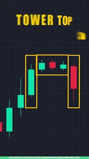 Chart Pattern Trading in Tamil 📉 | Tower Top Reversal Pattern Full Guide