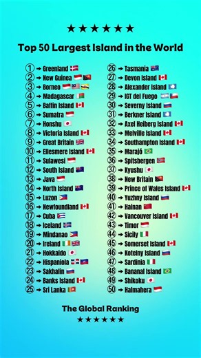 Top 50 Largest Island in the World #youtubeshorts #countries #ranking