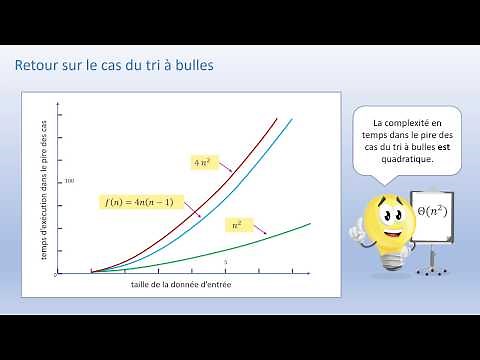 La complexité dans le pire des cas d'un algorithme