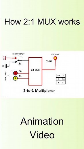 How 2:1 MUX Works, Animation Video, 2 to 1 Multiplexer Working animation, #electronicslab