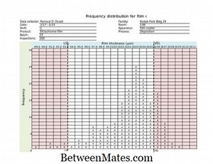 Differenz zwischen Frequenz und relativer Frequenz Unterschied zwischen - Andere 2026