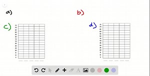 A partial relative frequency distribution is given. Class Relative Frequency A .22 B .18 C .40 D a. What is the relative frequency of class D? b. The total sample size is 200 . What is the frequency of class D? c. Show the frequency distribution. d. Show the percent frequency distribution. | Numerade
