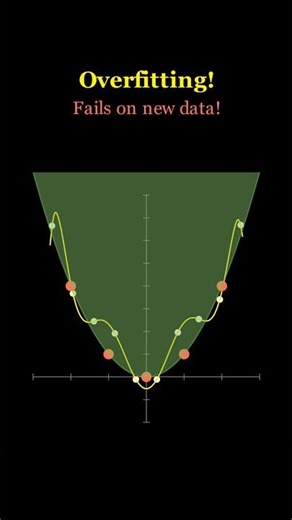 Overfitting in Machine Learning | Why Your Model Fails