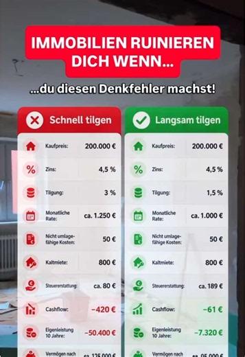 Tilgung bei vermieteter Immobilie: Schnell tilgen oder Liquidität behalten?