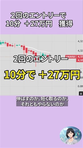 2回のエントリー│10分で+27万円 #shorts#FX#GOLD#トレード#デイトレード#専業トレーダー#相場分析#ショート