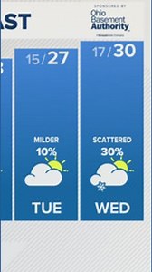 Columbus, OH Weather | Partly cloudy, highs linger in mid-teens Thursday