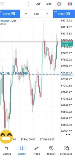 a trader life Mata trad 5 [MT5] A BEGINNER TRADER LIFE ##shorts #TRADER #BEGINNER @ umar pangabe