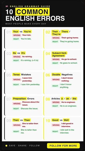 10 Common English Errors Most People Make Every Day ✅❌