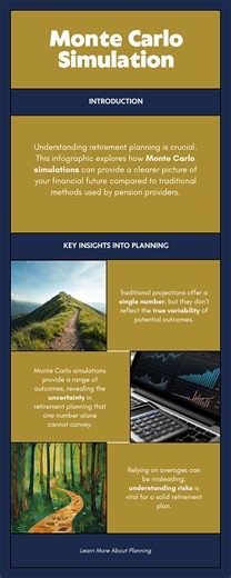 Monte Carlo Simulation for Retirement Planning: What It Is and Why Your Pension Provider Doesn't Use It