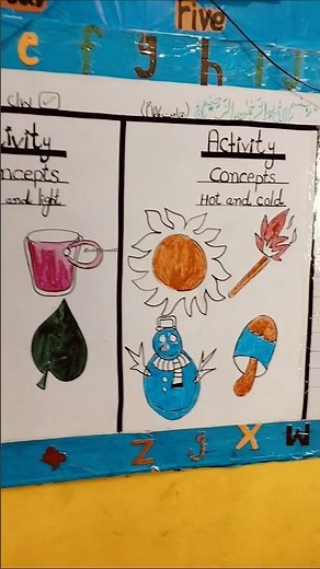 Whiteboard Fun!Easy & Creative Decorations for Concept Activities #CreativeTeaching #DIYClassroom