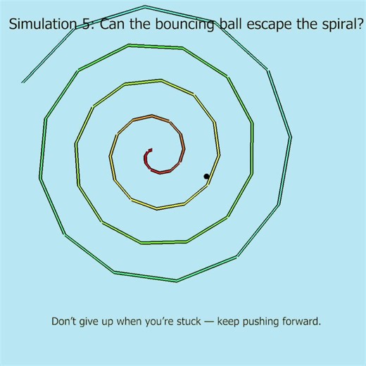 Satisfying Ball and Spiral Simulations for Relaxation