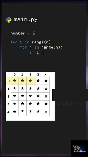 Star Pattern | Python coding | #python | #shorts #coding #pattern