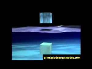 Principio de Arquimedes