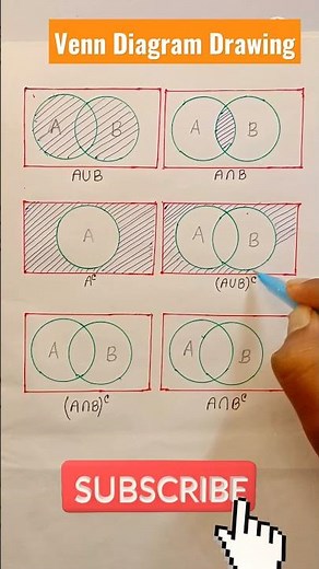 How to draw Venn diagram | Sets venn diagram | Easy way to draw Venn diagram #shorts