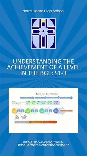 🤩📚📝Achievement of a level in the BGE 📝📚🤩 Our incredible young people have made a short video which helps to explain all the different levels that learners can work at from nursery…all the way to S6! They also explain what the BGE levels in our tracking reports mean. We are so proud to work together with our families to support and encourage all our learners to be the very best version of themselves! #loveandambition #beliefperseverancerespect | Notre Dame High School