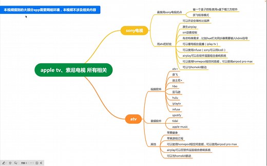 索尼电视、apple tv（苹果电视）使用心得，新手最全最系统讲解