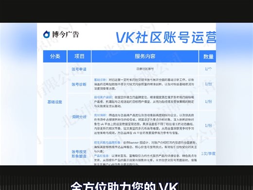 俄罗斯VK社区运营怎么运营？服务都有哪些？