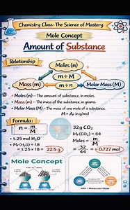 Understanding molecules is the first step to mastering chemistry. 💡 #MolecularConcept #BasicChemistry #ChemistryNotes #ConceptClarity | Chemistry Corner