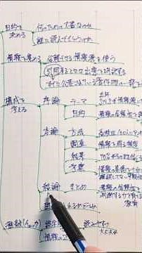 高校/情報1/文書作成/作成の手順/計49回