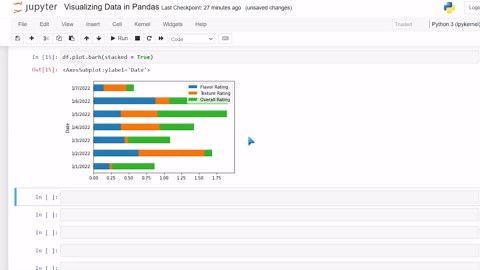 Create data visualizations directly with Python Pandas
