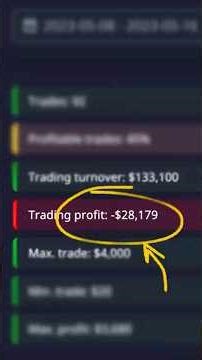 Why I Don't Use Martingale on Pocket Option