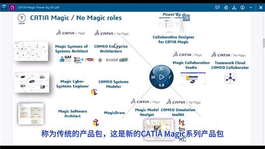 CATIA Magic PowerBy Intro to SysML Traceability,Change and Config Management