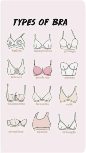 Types of bra #grwm #fashion #bra #typesofbra #shortsfeed #bestseller #shortvideo