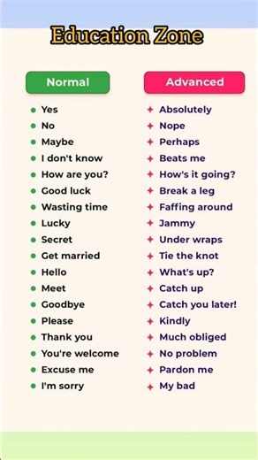 normal and advanced english #education #english #viralshort