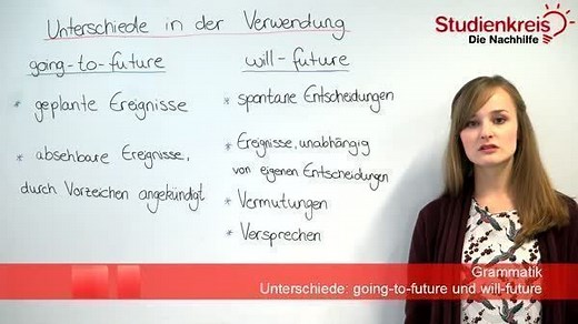 Unterschied zwischen Going-to-Future und Will-Future