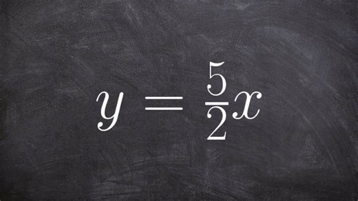 Learn how to graph an equation in slope intercept form without a b