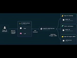 Power BI MCP Demo in Power BI Desktop | AI Modeling in Action